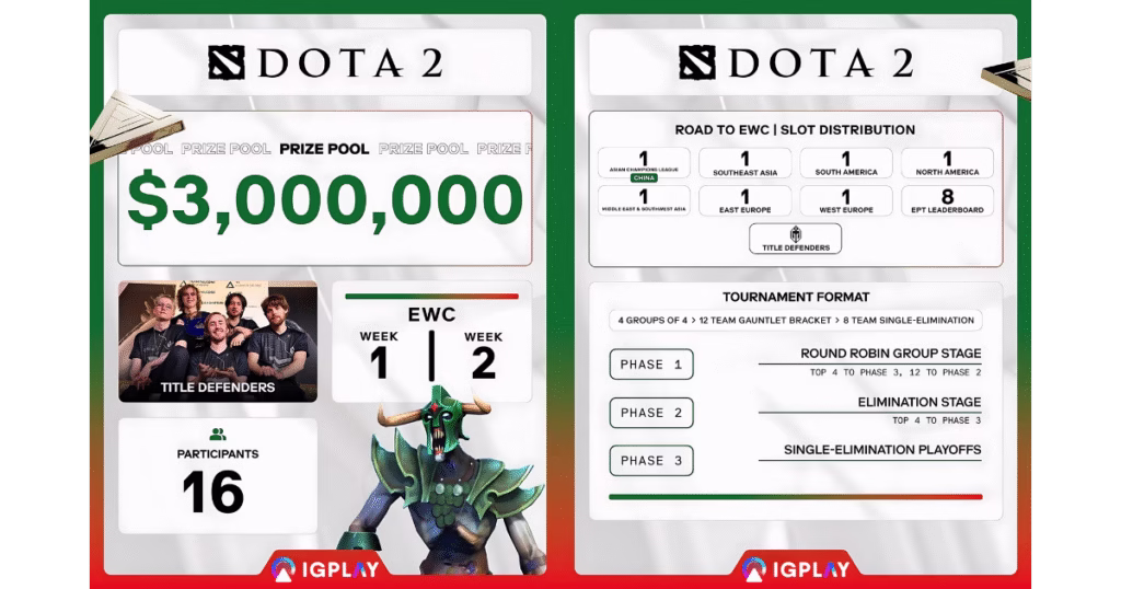 esport world cup 2025 Dota 2