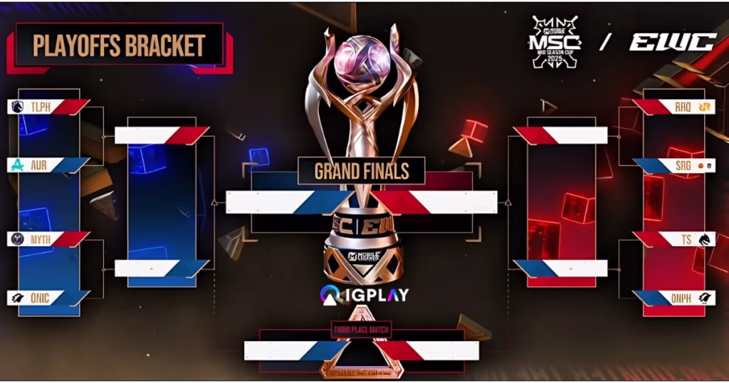 Knockout Stage MSC 2025
