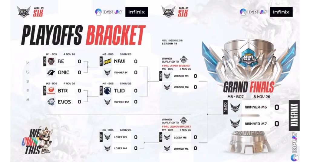 Info Bracket Playoff MPL ID S18